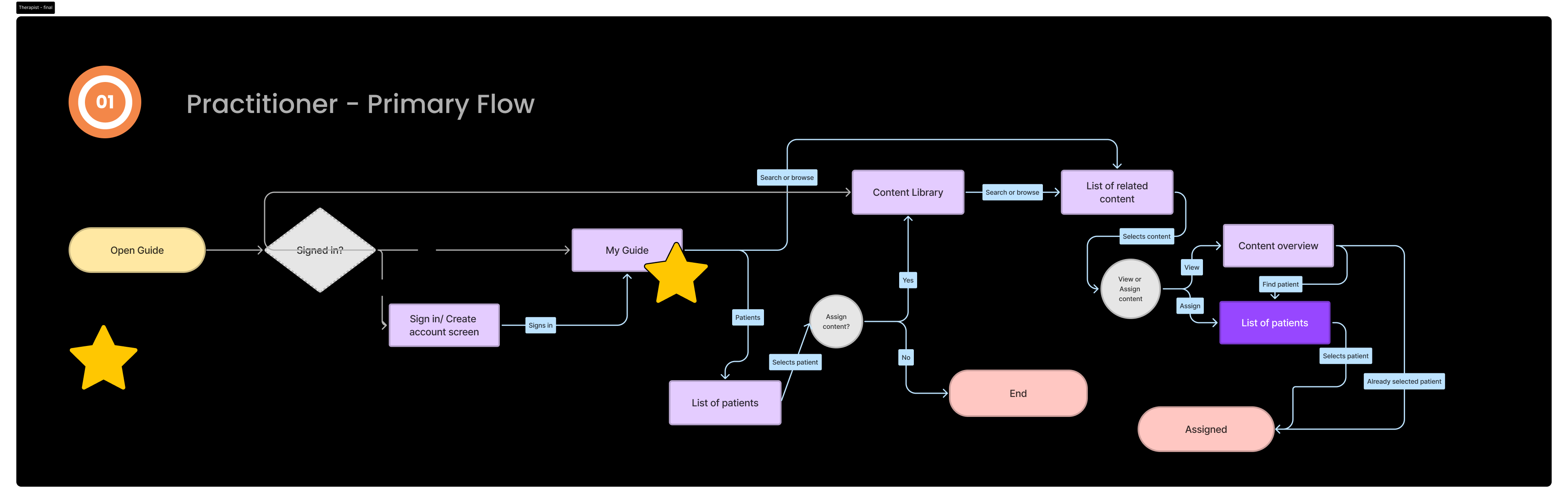 Research Snapshot